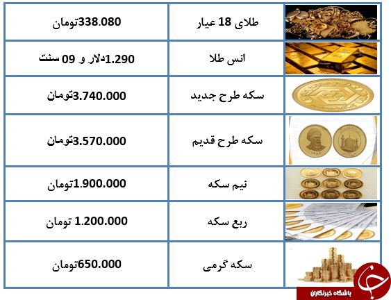 نرخ طلا و سکه در ۱۷ دی ماه ۹۷ + جدول