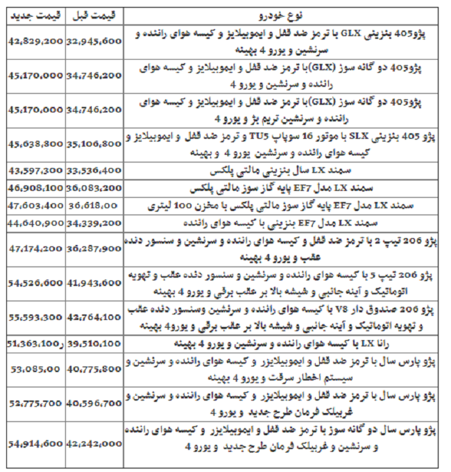 قیمت جدید محصولات ایران‌خودرو اعلام شد + جدول قیمت