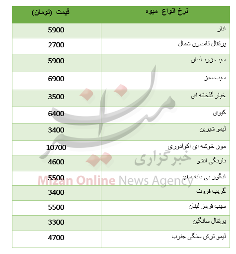 نرخ انواع میوه در میادین + جدول