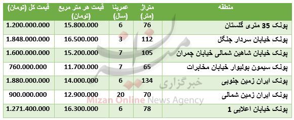 مظنه آپارتمان در پونک+ جدول قیمت