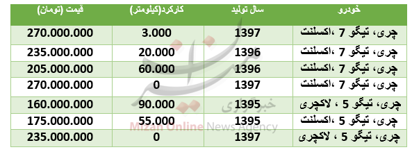 قیمت انواع چری در بازار + جدول