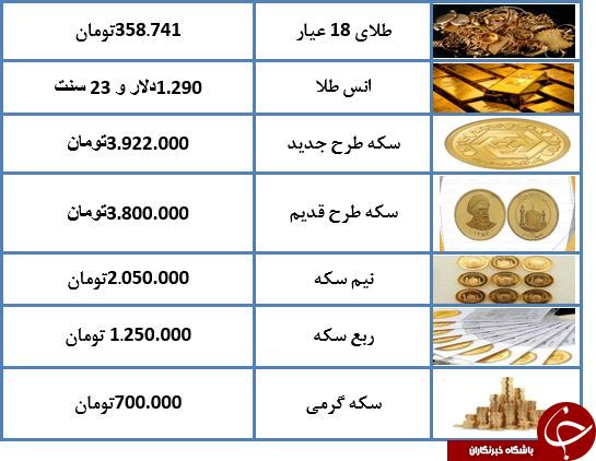 نرخ سکه و طلا در ۲۶ دی ماه ۹۷ + جدول