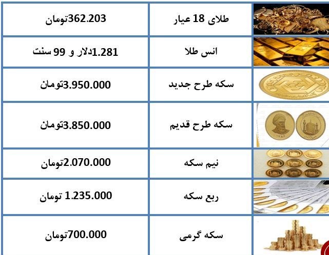 قیمت سکه ۳ میلیون و ۸۵۰ هزار تومان شد + جدول