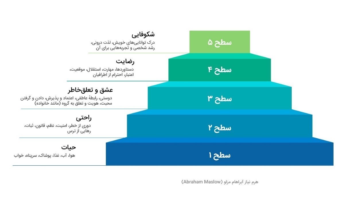 جنگ جهانی سوم، اشغال فرهنگی کشورها