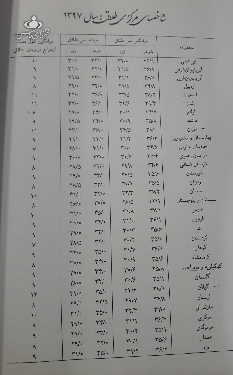 میانگین سن ازدواج عروس و دامادهای ایرانی