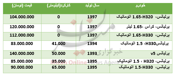 قیمت انواع برلیانس در بازار + جدول