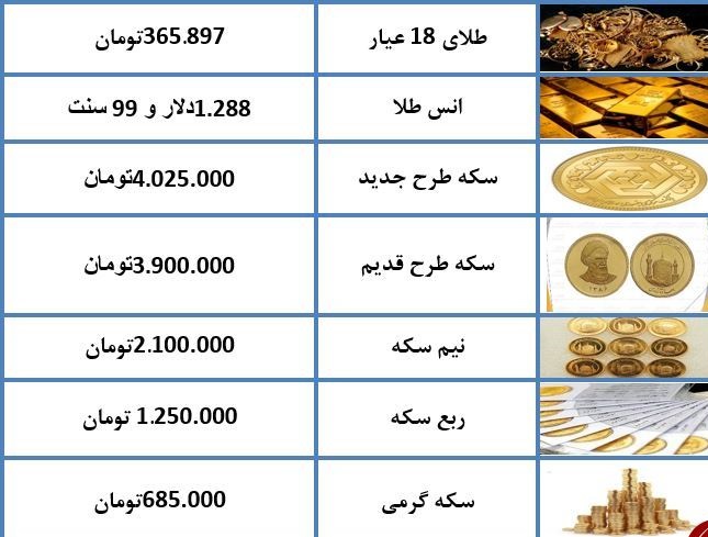 قیمت هر گرم طلای ۱۸ عیار ۳۶۵ هزار تومان شد + جدول