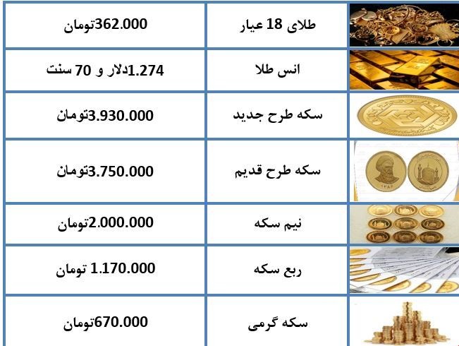 نرخ طلا و سکه در ۵ دی ماه ۹۷ + جدول