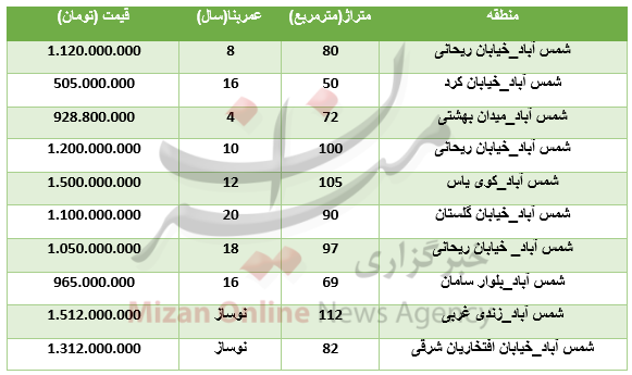 برای خریدآپارتمان درمنطقه شمس آباد چقدر باید هزینه کرد؟+جدول