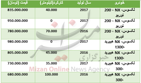 قیمت انواع لکسوس NX در بازار + جدول