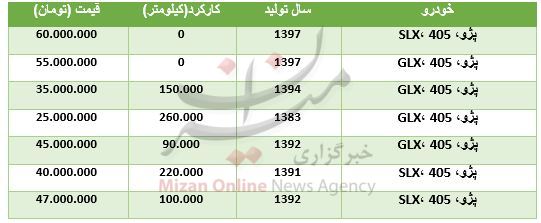 قیمت انواع پژو ۴۰۵ در بازار + جدول