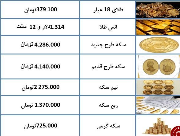 نرخ طلا و سکه در ۱۰ بهمن ماه ۹۷ + جدول