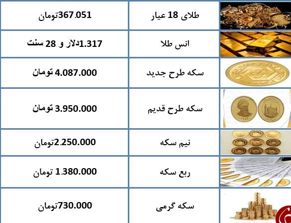 قیمت طلای ۱۸ عیار به ۳۶۷ هزار تومان رسید + جدول