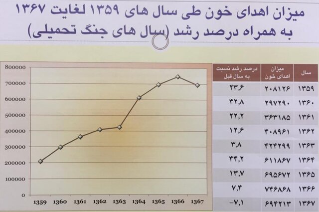 ختم ماجرای خون‌فروشی