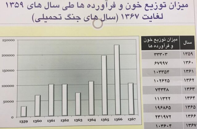 ختم ماجرای خون‌فروشی