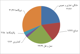 صنعت برق هم از توافق پاریس در امان نمی‌ماند