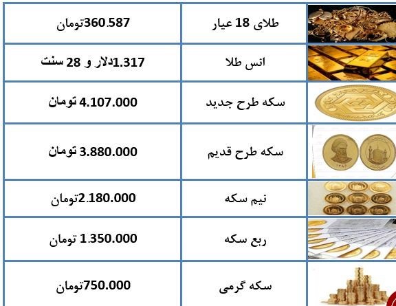 سکه طرح قدیم به ۳ میلیون و ۸۸۰ هزار تومان رسید + جدول