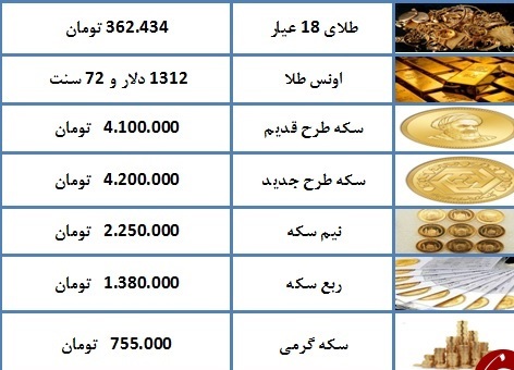 سکه طرح قدیم به ۴ میلیون و ۱۰۰ هزار تومان رسید + جدول