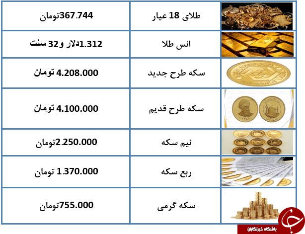 قیمت هر گرم طلای ۱۸ عیار ۳۶۷ هزار تومان شد + جدول