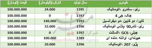 خودرو‌های ۱۰۰ میلیون تومانی در بازار + جدول