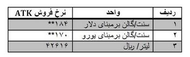 نرخ جدید بنزین هواپیما اعلام شد + جدول