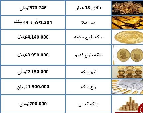 قیمت طلای ۱۸ عیار ۳۷۳ هزار تومان شد + جدول