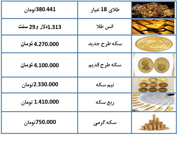 نرخ طلا و سکه در ۲۴ بهمن ماه ۹۷ + جدول