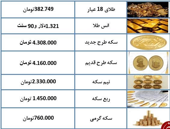 کاهش نامحسوس قیمت سکه + جدول