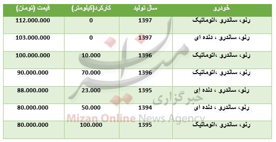 قیمت رنو ساندرو در بازار + جدول