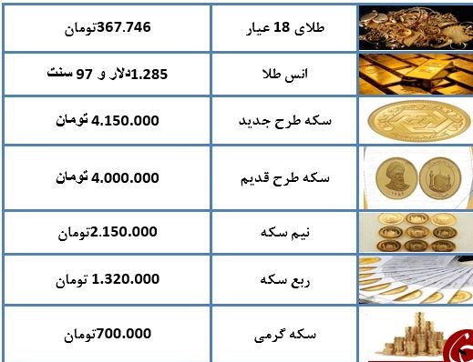 قیمت طلای ۱۸ عیار کاهش یافت + جدول