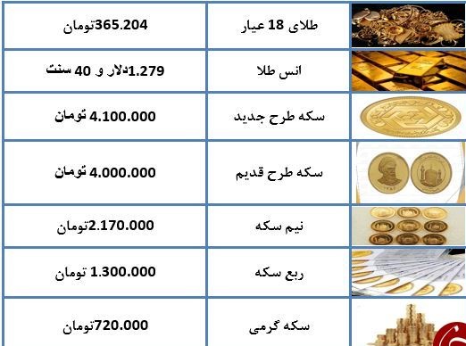نرخ طلا و سکه در چهارم بهمن ماه ۹۷ + جدول