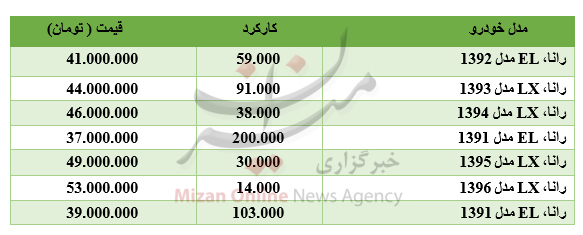 برای خرید رانا چقدر باید هزینه کرد؟