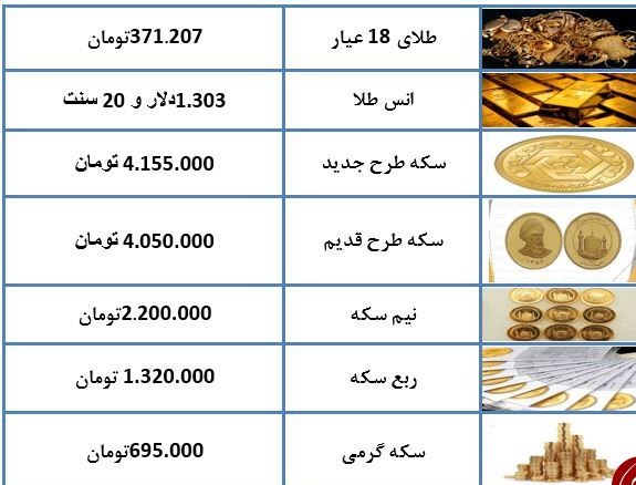 قیمت هر گرم طلای ۱۸ عیار ۳۷۱ هزار تومان شد + جدول