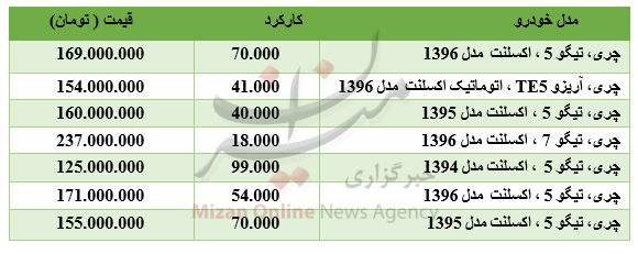 قیمت سری جدید خودروی چری چقدر باید هزینه کرد؟