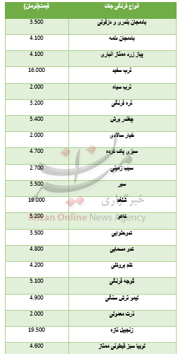 نرخ انواع فرنگی‌جات در میادین+ جدول