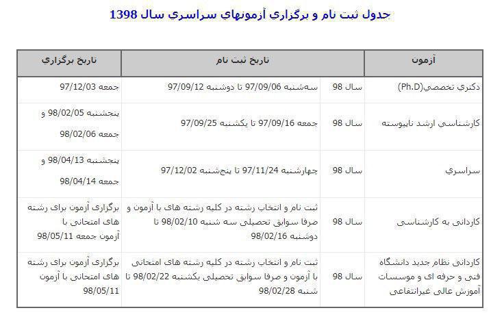 زمان ثبت نام و برگزاری آزمون‌های سراسری سال ۹۸+ جدول