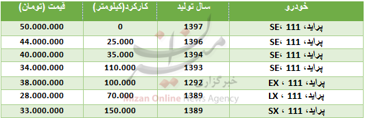 قیمت انواع پراید ۱۱۱ در بازار + جدول