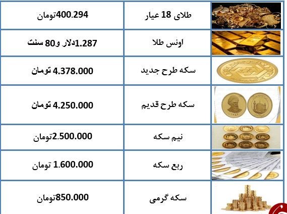 نرخ سکه در ۱۳ اسفند ۹۷+ جدول