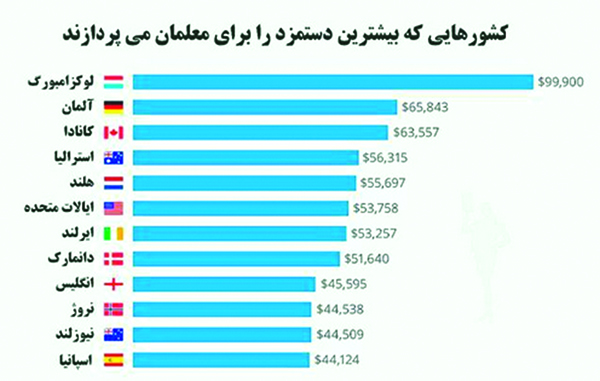 بغض‌هاي فروخورده فرهنگیان بازنشسته