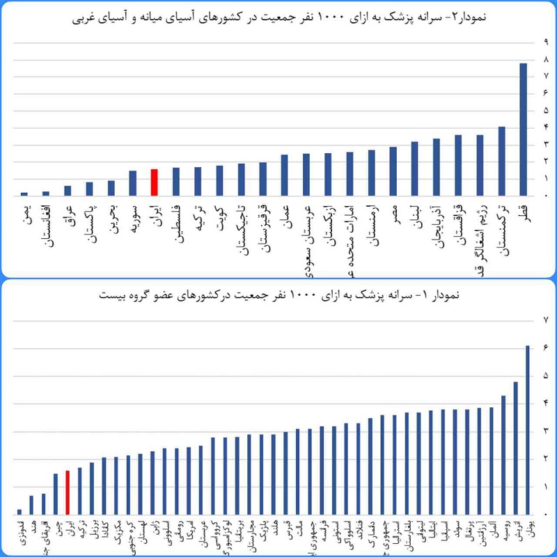 دادن اختیارات حاکمیتی به سازمانهای صنفی باعث انحصار می شود