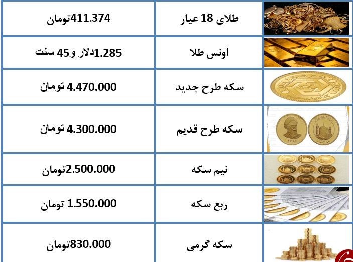 نرخ سکه و طلا در ۱۴ اسفند ۹۷ + جدول