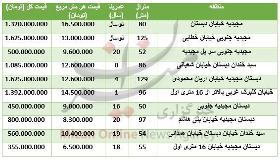 قیمت آپارتمان در محله دبستان + جدول قیمت