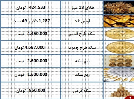 نرخ سکه و طلا در ۱۵ اسفند ۹۷+ جدول