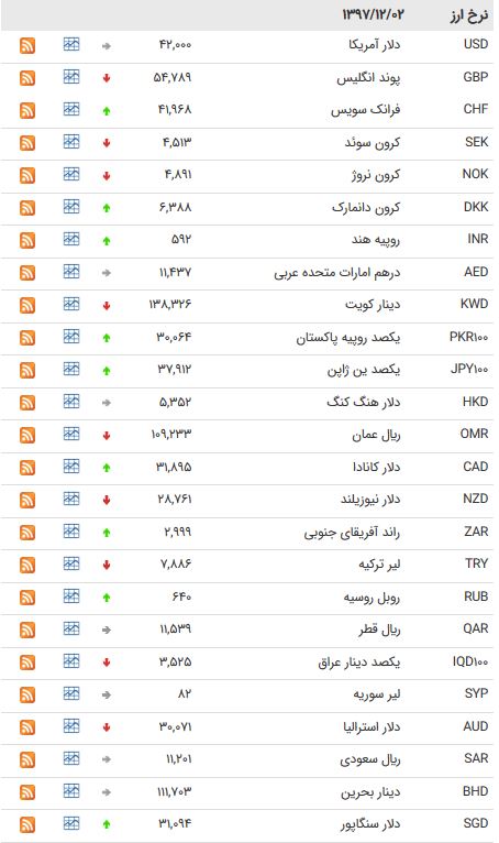 نرخ یورو بین بانکی ۴۷۶۶ تومان شد + جدول