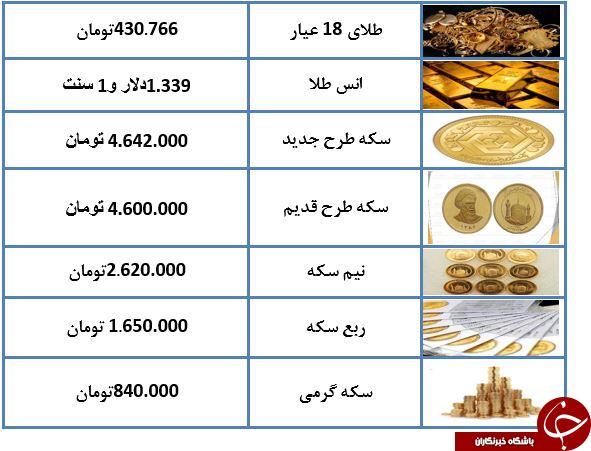 قیمت طلا و سکه در دوم اسفند ۹۷ + جدول
