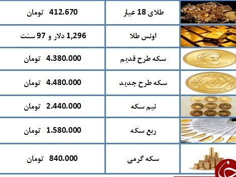 نرخ سکه و طلا در ۲۰ اسفند ۹۷/ قیمت سکه ارزان شد + جدول