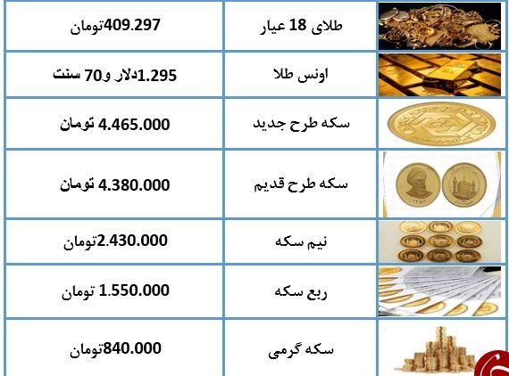 نرخ سکه و طلا در ۲۱ اسفند ۹۷+ جدول