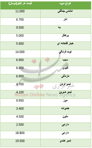 نرخ انواع میوه در میادین+ جدول