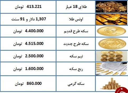 نرخ سکه و طلا در ۲۲ اسفند ۹۷ + جدول