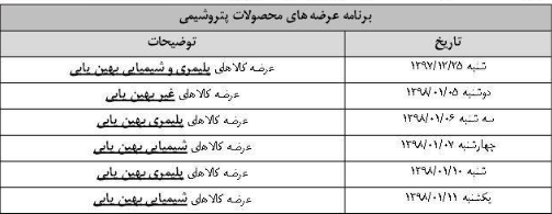 برنامه عرضه بورس کالا برای ایام نوروز اعلام شد